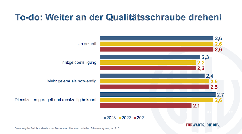 Schüler benoten Lehrer, Schulen und Praktikumsbetriebe